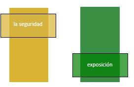Ilustración que muestra la relación entre la seguridad y la exposición a la radiación.